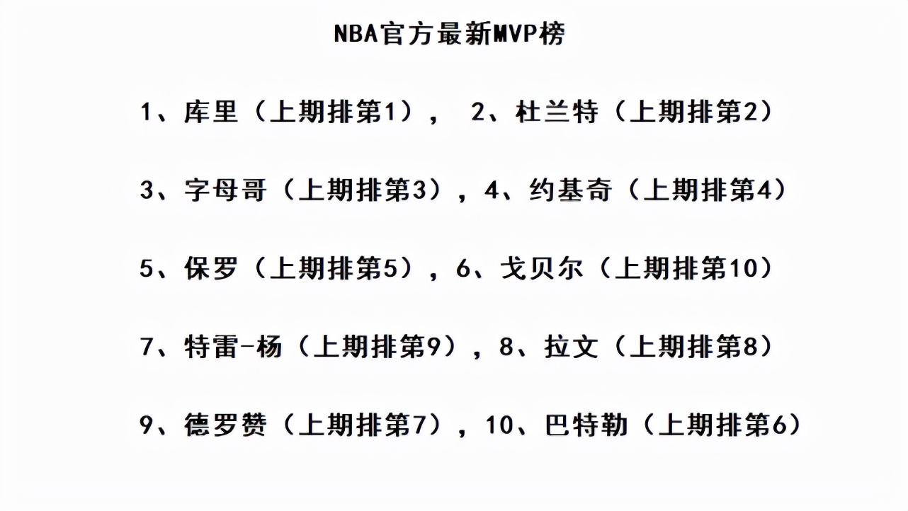 关于球迷关注:新赛季谁将成为MVP?的信息 关于球迷关注:新赛季谁将成为MVP?的信息